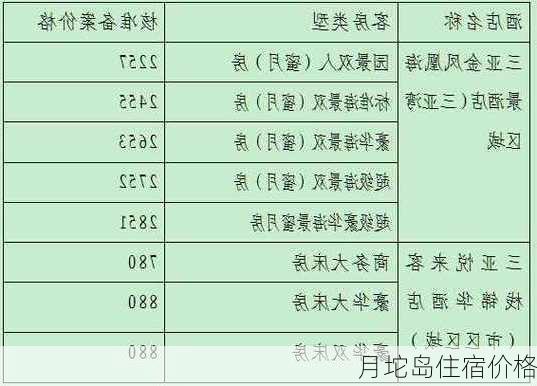 月坨岛住宿价格