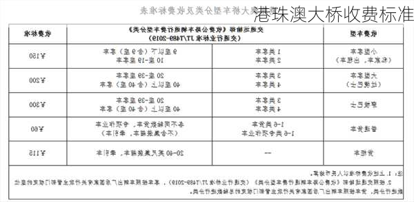 港珠澳大桥收费标准