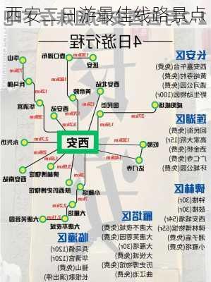 西安二日游最佳线路景点