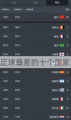 足球最差的十个国家