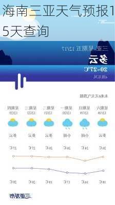 海南三亚天气预报15天查询