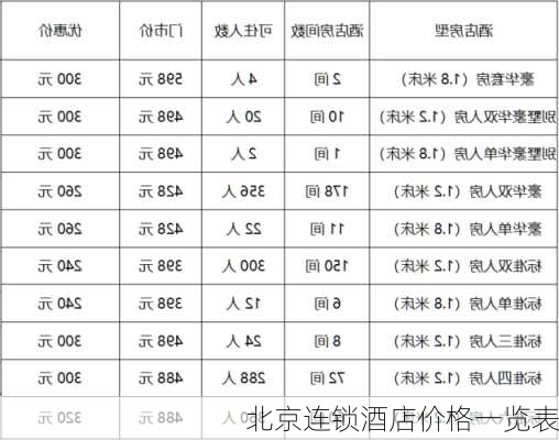 北京连锁酒店价格一览表