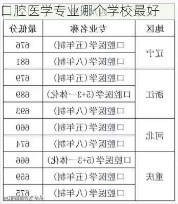 口腔医学专业哪个学校最好