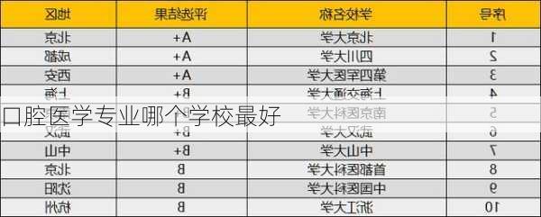 口腔医学专业哪个学校最好