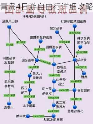 青岛4日游自由行详细攻略