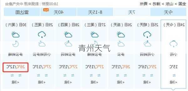 青州天气