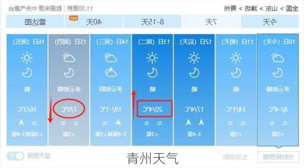 青州天气