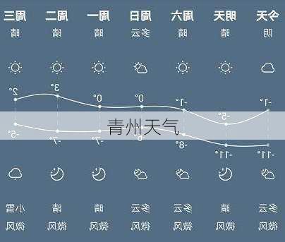 青州天气