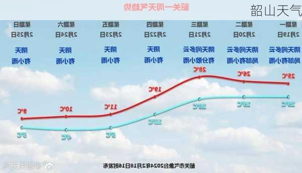 韶山天气