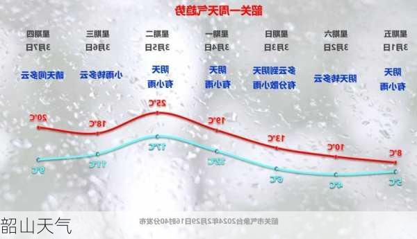 韶山天气