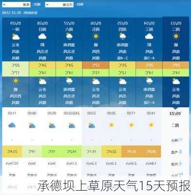 承德坝上草原天气15天预报