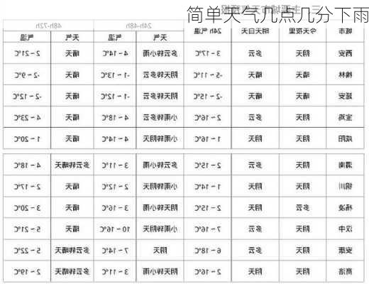 简单天气几点几分下雨