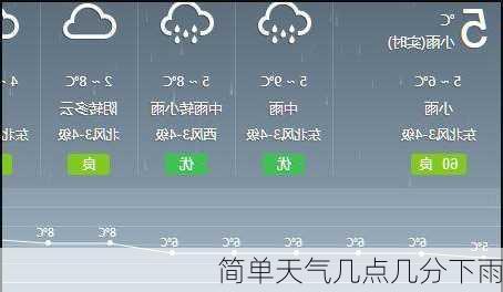 简单天气几点几分下雨