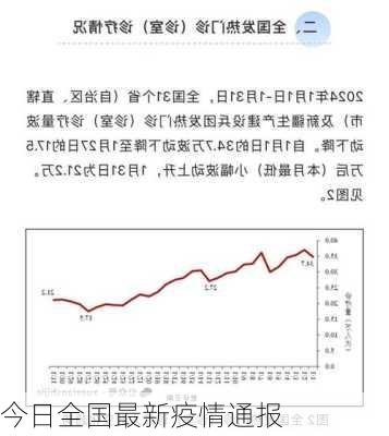 今日全国最新疫情通报