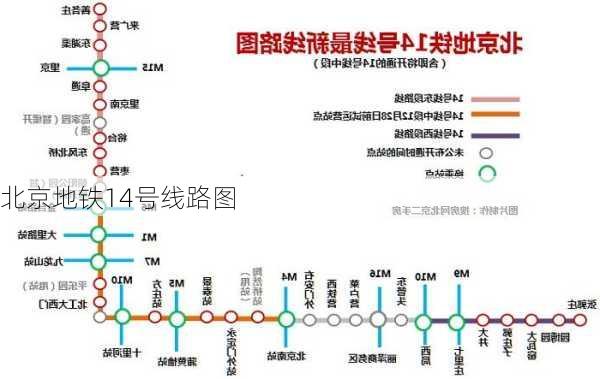 北京地铁14号线路图