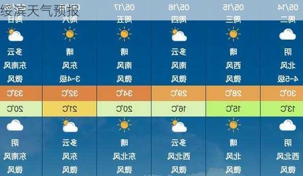 绥滨天气预报