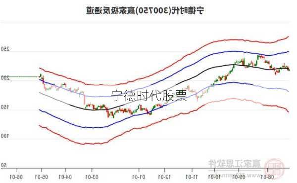 宁德时代股票