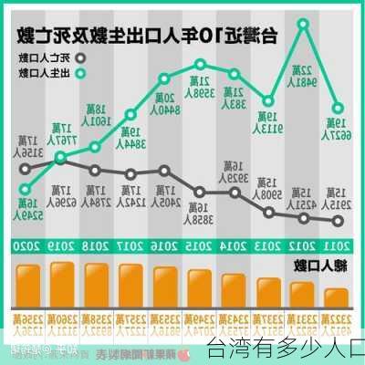 台湾有多少人口