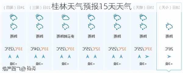 桂林天气预报15天天气