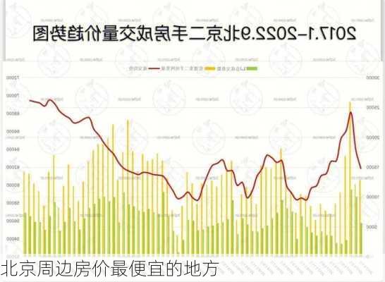 北京周边房价最便宜的地方