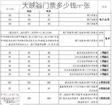 大峡谷门票多少钱一张