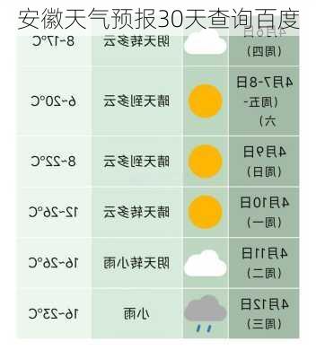 安徽天气预报30天查询百度