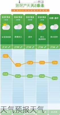 天气预报天气