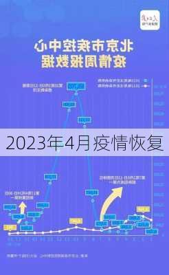 2023年4月疫情恢复