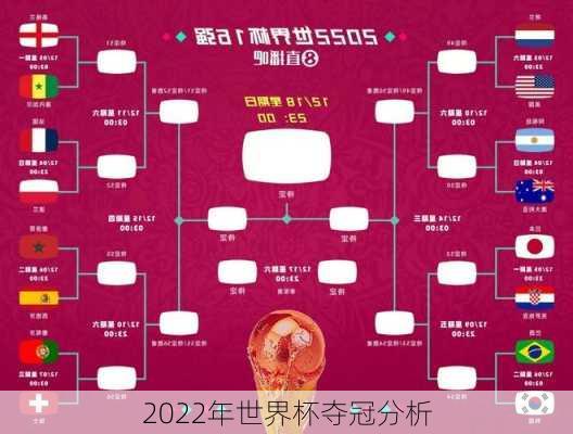 2022年世界杯夺冠分析