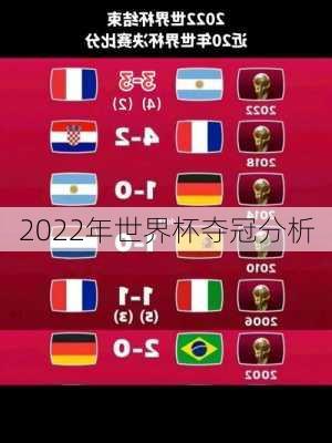 2022年世界杯夺冠分析