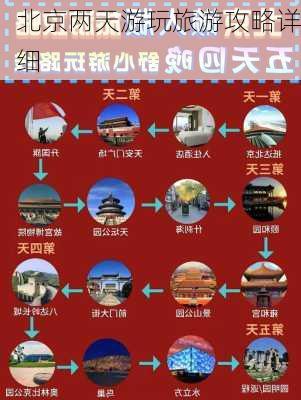 北京两天游玩旅游攻略详细