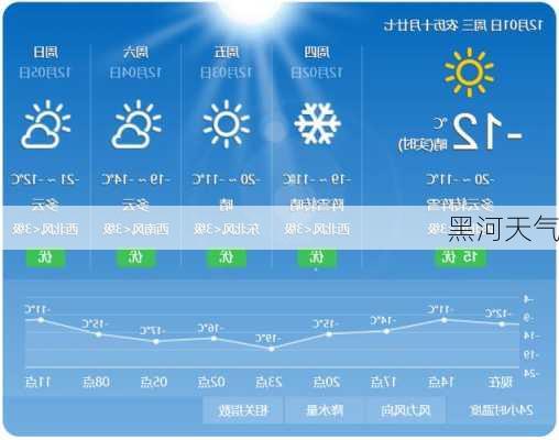黑河天气