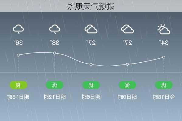 永康天气预报