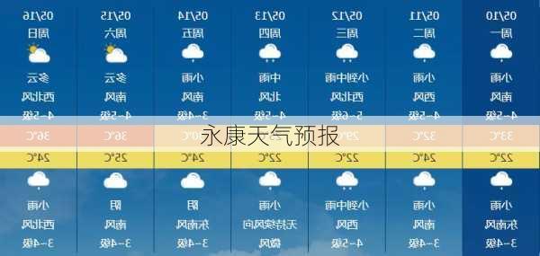 永康天气预报