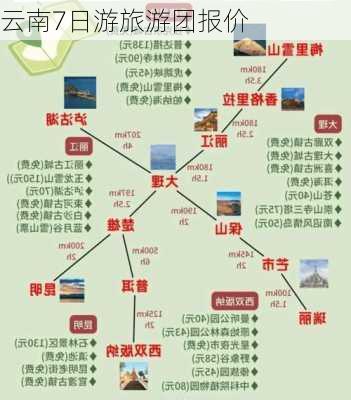 云南7日游旅游团报价