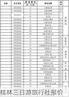 桂林三日游旅行社报价