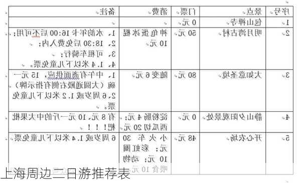 上海周边二日游推荐表