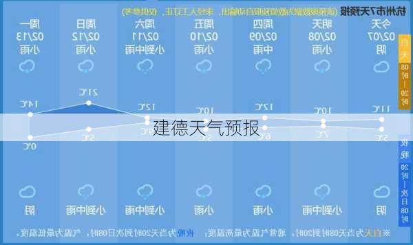 建德天气预报