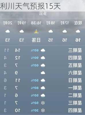 利川天气预报15天