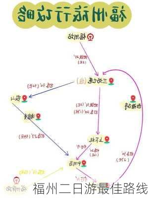 福州二日游最佳路线