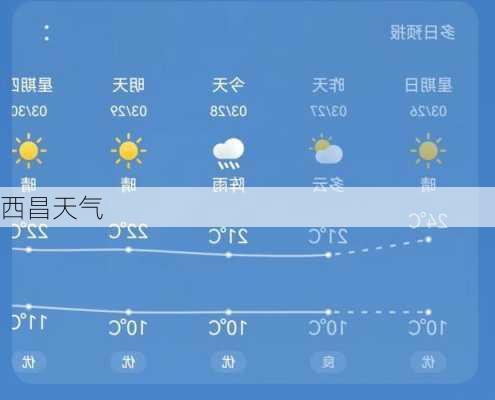 西昌天气