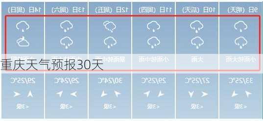 重庆天气预报30天