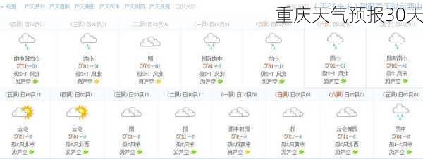 重庆天气预报30天