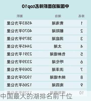 中国最大的湖排名前十位