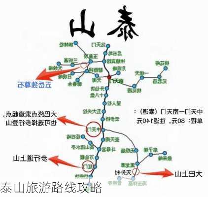 泰山旅游路线攻略