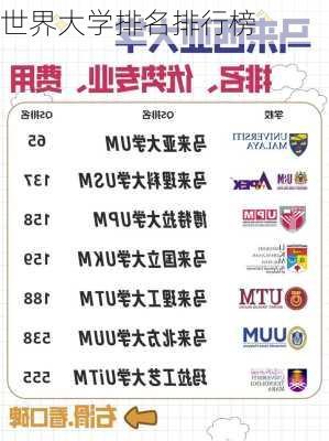 世界大学排名排行榜