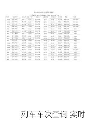 列车车次查询 实时