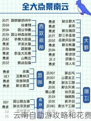 云南自助游攻略和花费