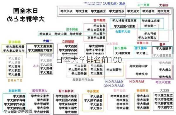 日本大学排名前100