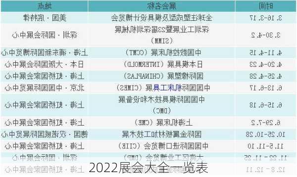 2022展会大全一览表